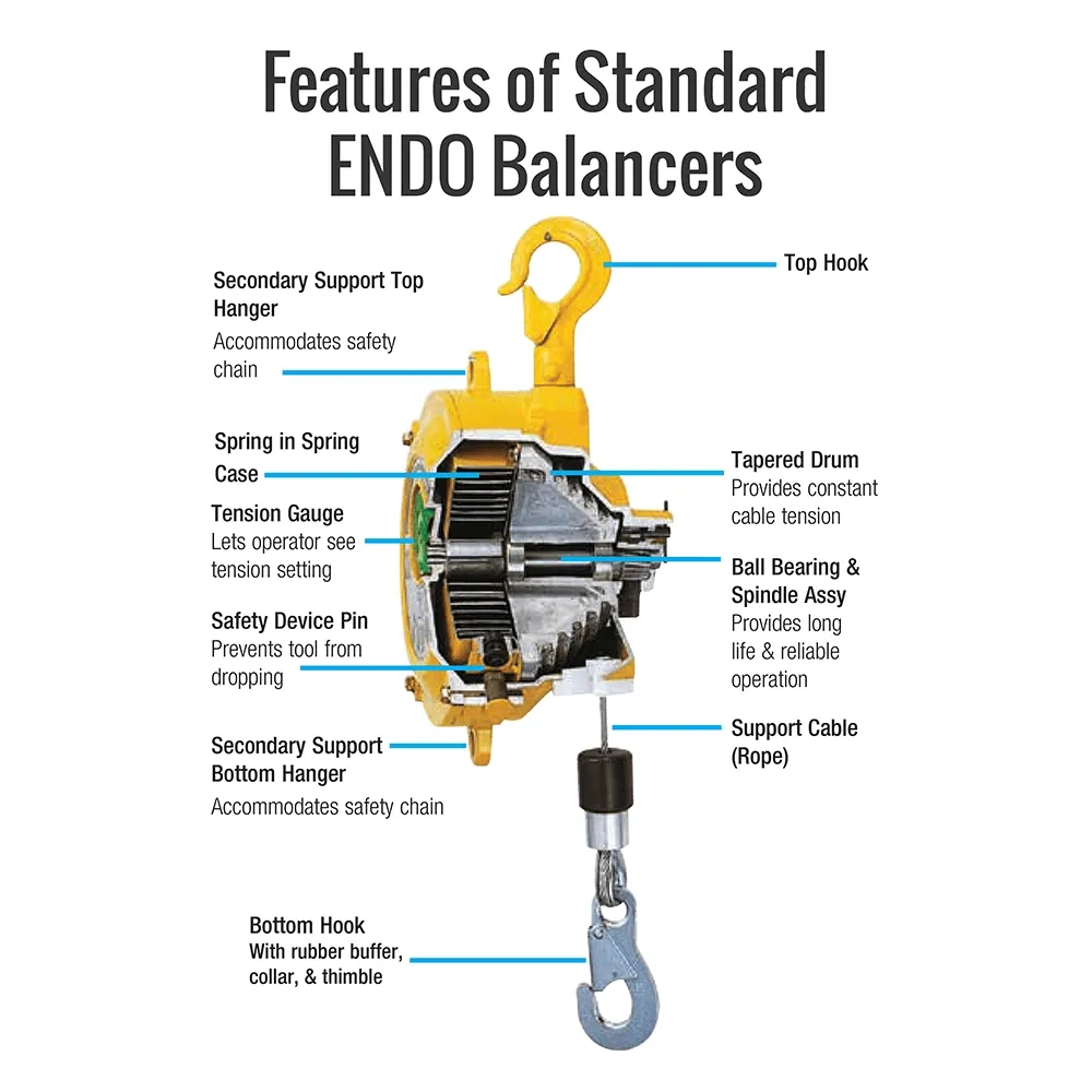 Detail pružinového balancéra ENDO EWF-105X s lankom s dĺžkou 2 m