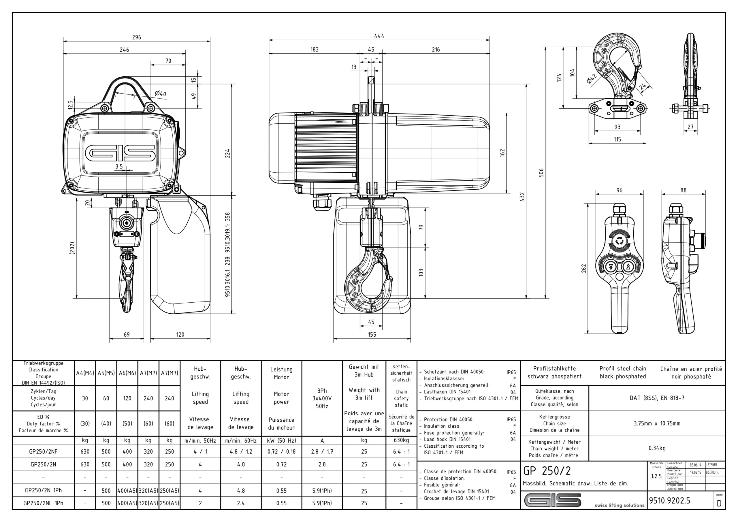 Detail elektrického reťazového kladkostroja GIS GP250