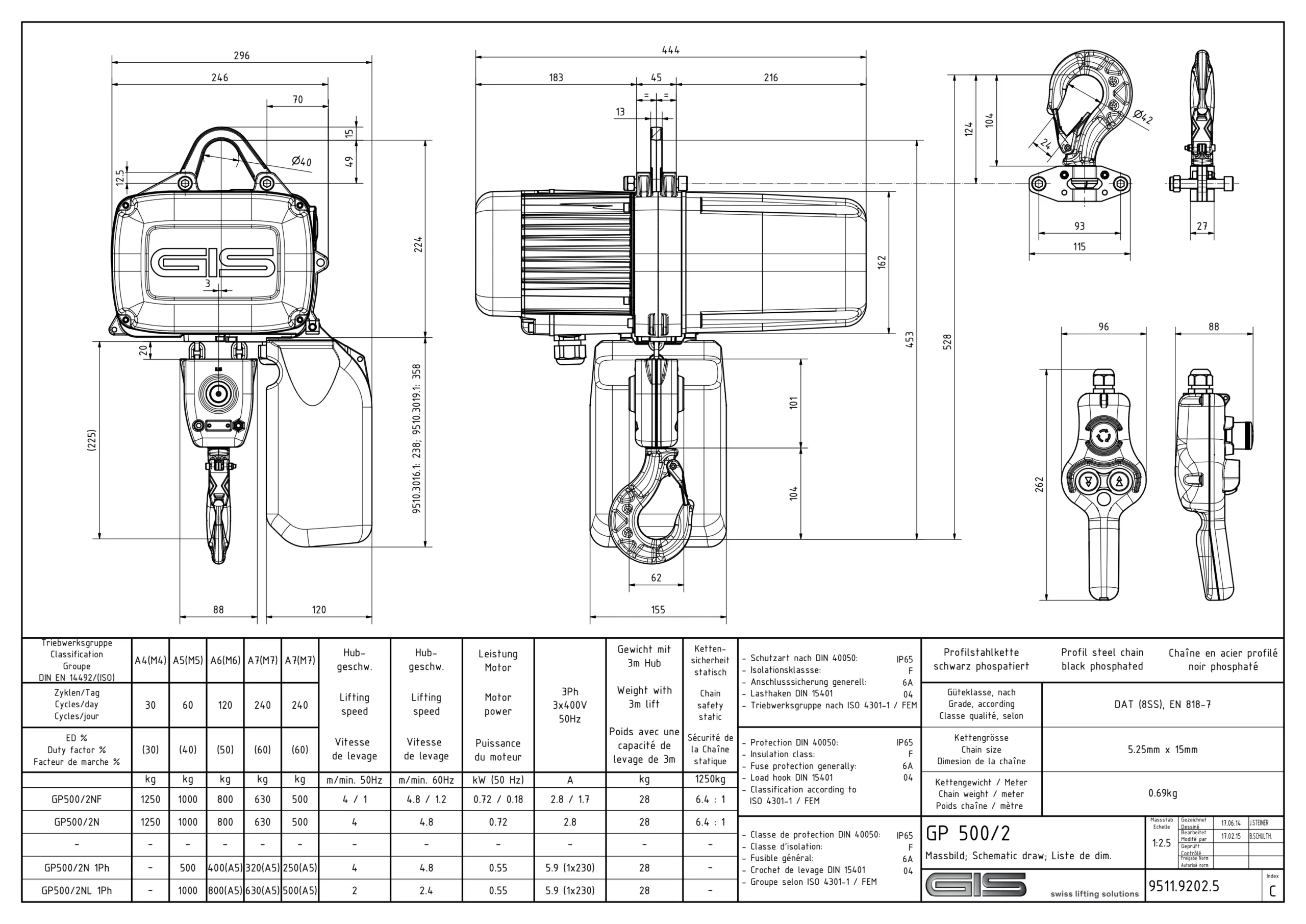 Detail elektrického reťazového kladkostroja GIS GP500
